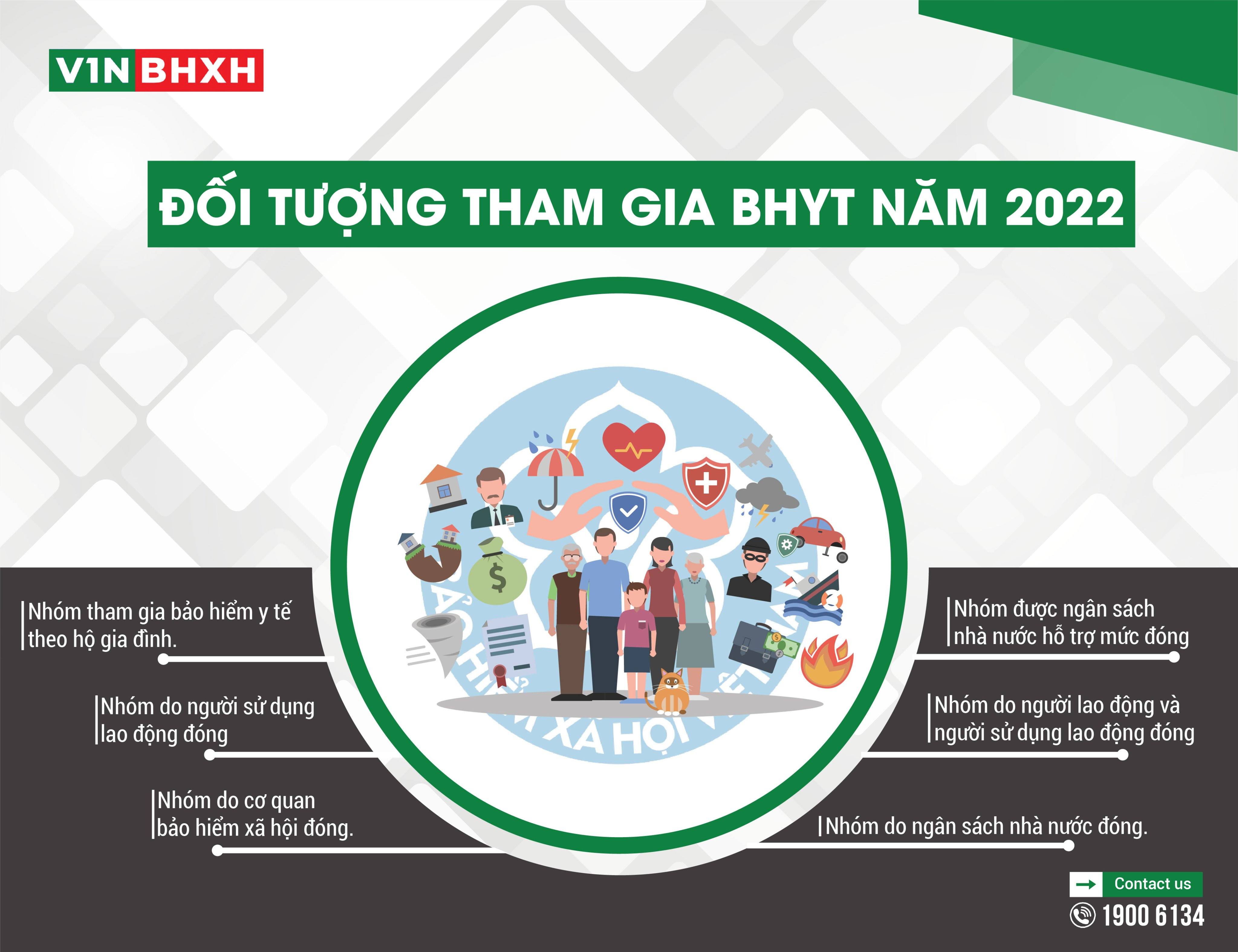 Các đối tượng có thể tham gia BHYT năm 2022