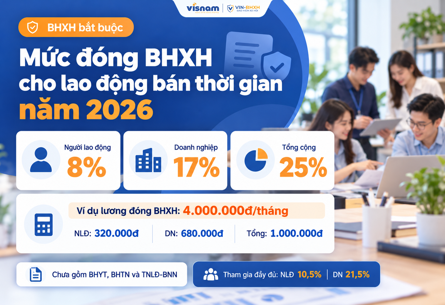 Mức đóng BHXH cho lao động bán thời gian năm 2026