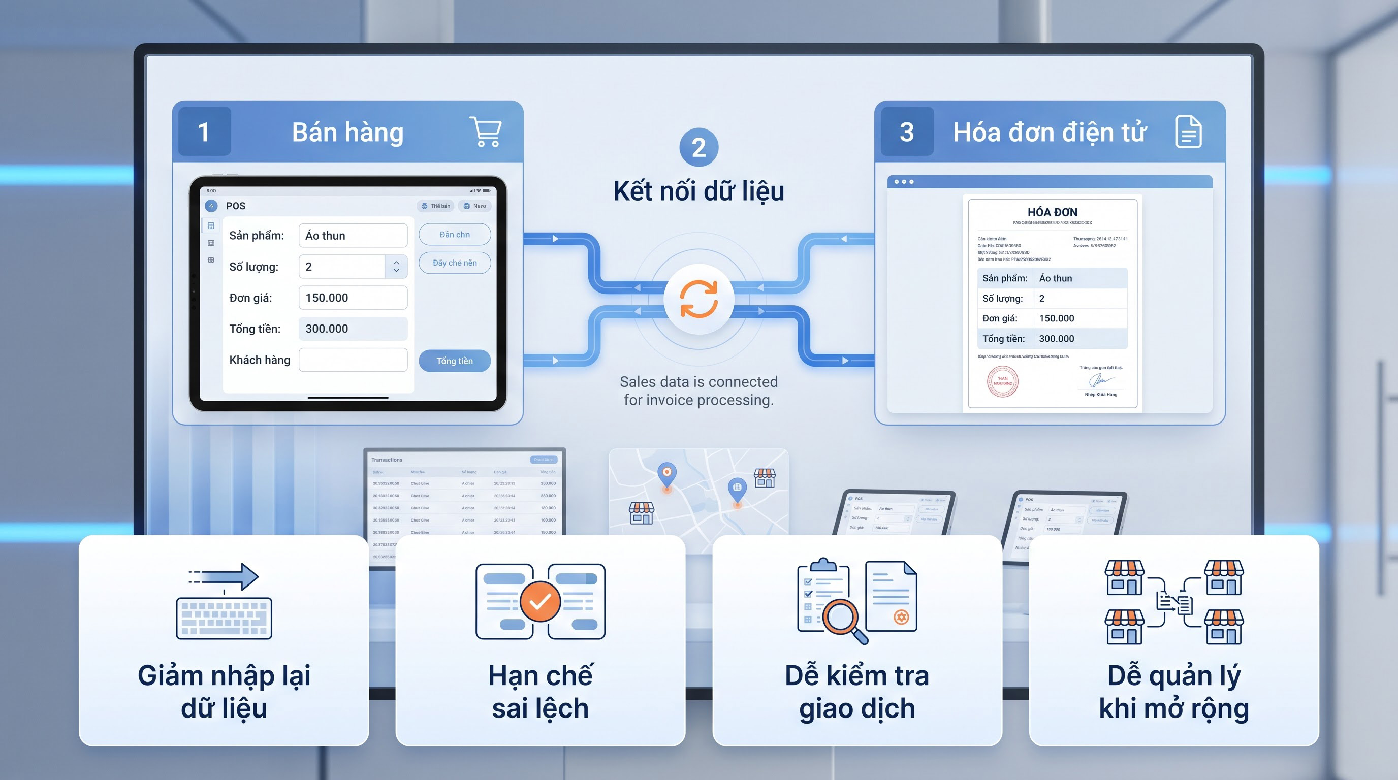 Vì sao nên dùng phần mềm bán hàng có hóa đơn điện tử?