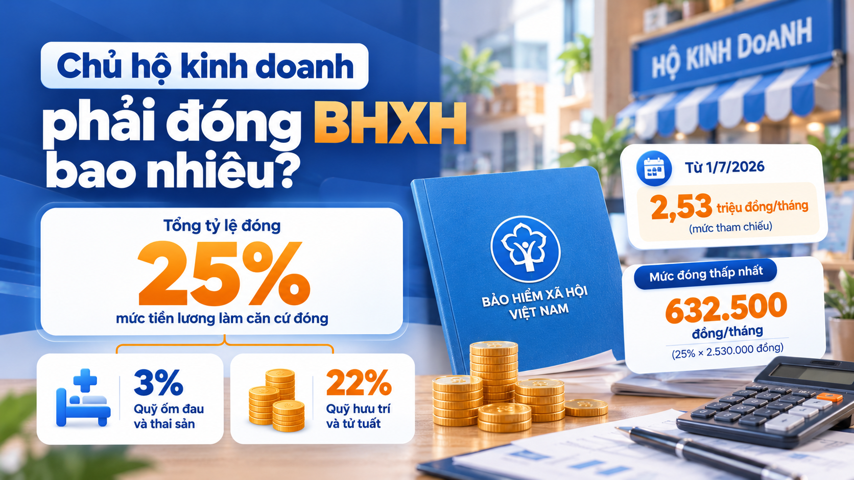 Chủ hộ kinh doanh phải đóng BHXH bao nhiêu?