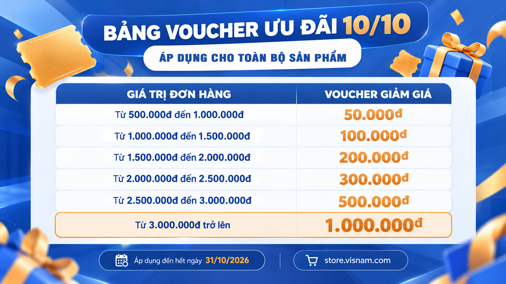 Chi tiết các mức giảm giá của Voucher